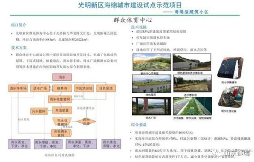 如何理解「海綿城市」的概念？